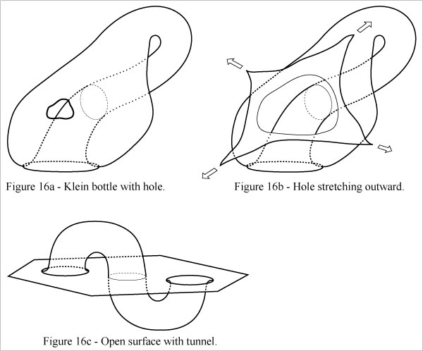 Hex Diagram